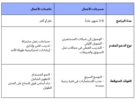 مسرعات الأعمال